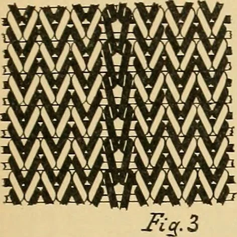 An illustration from A treatise, giving a thorough description of the properties and supply of the fibres, as well as the various processes required for converting wool, cotton, silk from fibre to finished goods, covering both woven and knit goods ... construction of the most modern improvements to preparatory machinery ... accessories relating to construction and equipment of modern textile manufacturing plants .., 1895, leaf 224