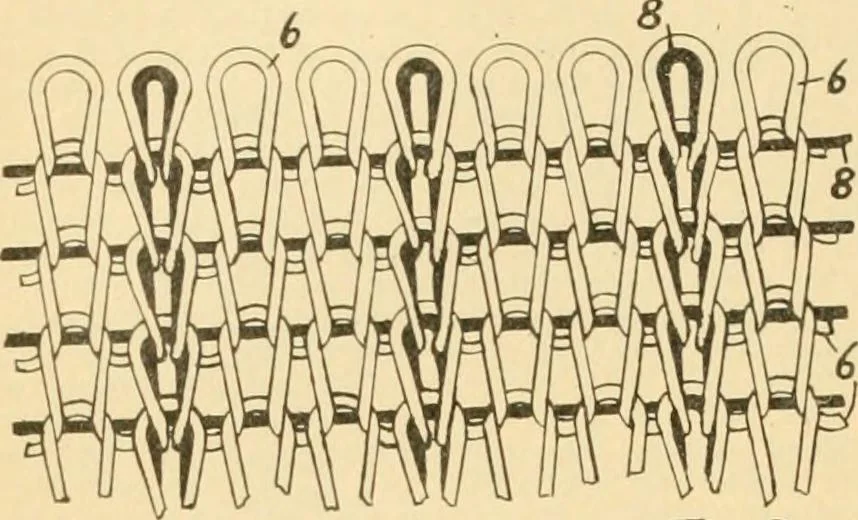 An illustration from A treatise, giving a thorough description of the properties and supply of the fibres, as well as the various processes required for converting wool, cotton, silk from fibre to finished goods, covering both woven and knit goods ... construction of the most modern improvements to preparatory machinery ... accessories relating to construction and equipment of modern textile manufacturing plants .., 1895, leaf 225