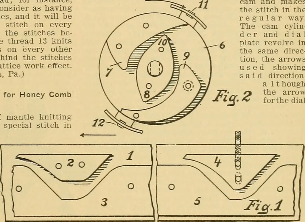 An illustration from A treatise, giving a thorough description of the properties and supply of the fibres, as well as the various processes required for converting wool, cotton, silk from fibre to finished goods, covering both woven and knit goods ... construction of the most modern improvements to preparatory machinery ... accessories relating to construction and equipment of modern textile manufacturing plants .., 1895, leaf 226