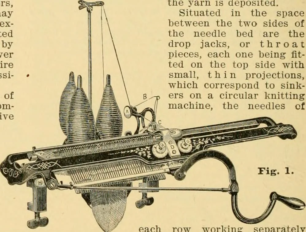 An illustration from A treatise, giving a thorough description of the properties and supply of the fibres, as well as the various processes required for converting wool, cotton, silk from fibre to finished goods, covering both woven and knit goods ... construction of the most modern improvements to preparatory machinery ... accessories relating to construction and equipment of modern textile manufacturing plants .., 1895, leaf 227