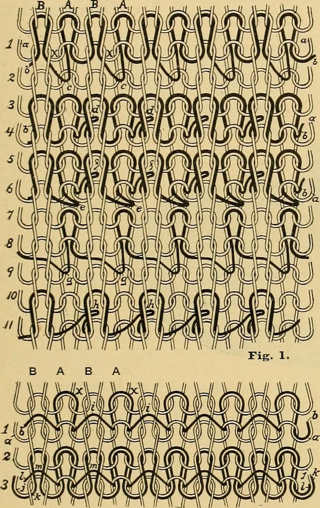 An illustration from A treatise, giving a thorough description of the properties and supply of the fibres, as well as the various processes required for converting wool, cotton, silk from fibre to finished goods, covering both woven and knit goods ... construction of the most modern improvements to preparatory machinery ... accessories relating to construction and equipment of modern textile manufacturing plants .., 1895, leaf 236
