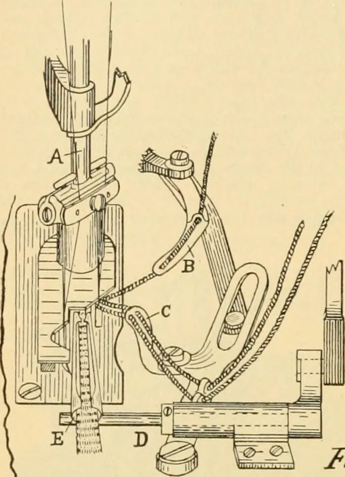 An illustration from A treatise, giving a thorough description of the properties and supply of the fibres, as well as the various processes required for converting wool, cotton, silk from fibre to finished goods, covering both woven and knit goods ... construction of the most modern improvements to preparatory machinery ... accessories relating to construction and equipment of modern textile manufacturing plants .., 1895, leaf 239