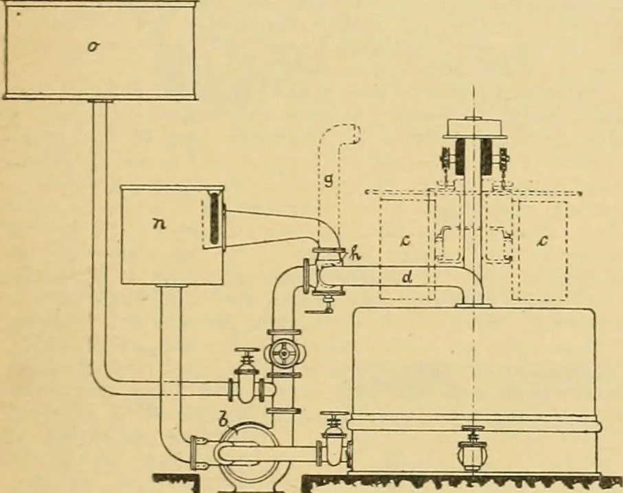 An illustration from A treatise, giving a thorough description of the properties and supply of the fibres, as well as the various processes required for converting wool, cotton, silk from fibre to finished goods, covering both woven and knit goods ... construction of the most modern improvements to preparatory machinery ... accessories relating to construction and equipment of modern textile manufacturing plants .., 1895, leaf 252