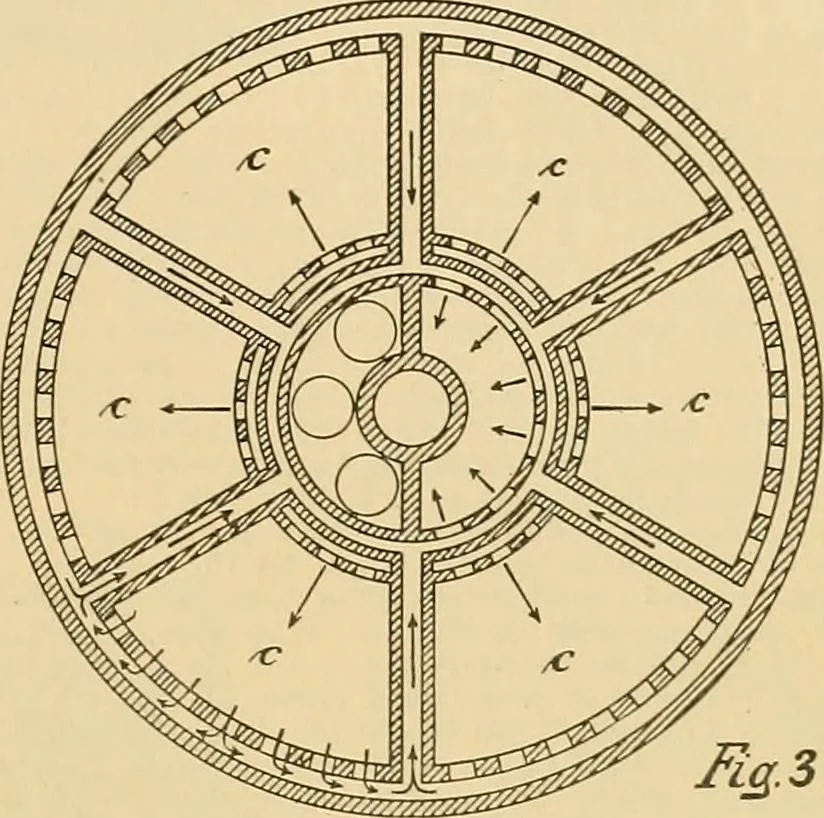 An illustration from A treatise, giving a thorough description of the properties and supply of the fibres, as well as the various processes required for converting wool, cotton, silk from fibre to finished goods, covering both woven and knit goods ... construction of the most modern improvements to preparatory machinery ... accessories relating to construction and equipment of modern textile manufacturing plants .., 1895, leaf 252