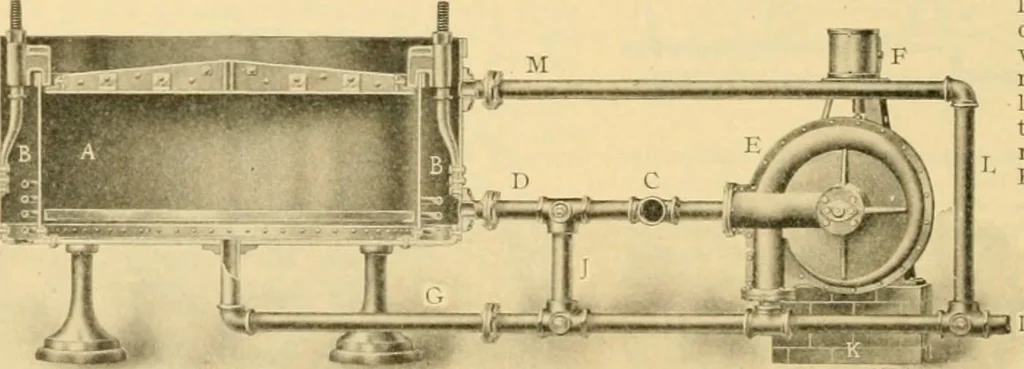 An illustration from A treatise, giving a thorough description of the properties and supply of the fibres, as well as the various processes required for converting wool, cotton, silk from fibre to finished goods, covering both woven and knit goods ... construction of the most modern improvements to preparatory machinery ... accessories relating to construction and equipment of modern textile manufacturing plants .., 1895, leaf 253