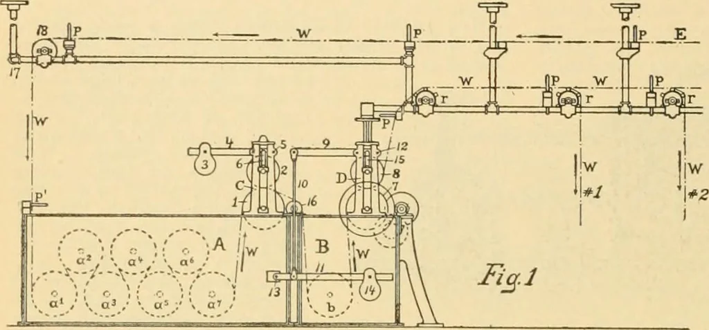 An illustration from A treatise, giving a thorough description of the properties and supply of the fibres, as well as the various processes required for converting wool, cotton, silk from fibre to finished goods, covering both woven and knit goods ... construction of the most modern improvements to preparatory machinery ... accessories relating to construction and equipment of modern textile manufacturing plants .., 1895, leaf 255