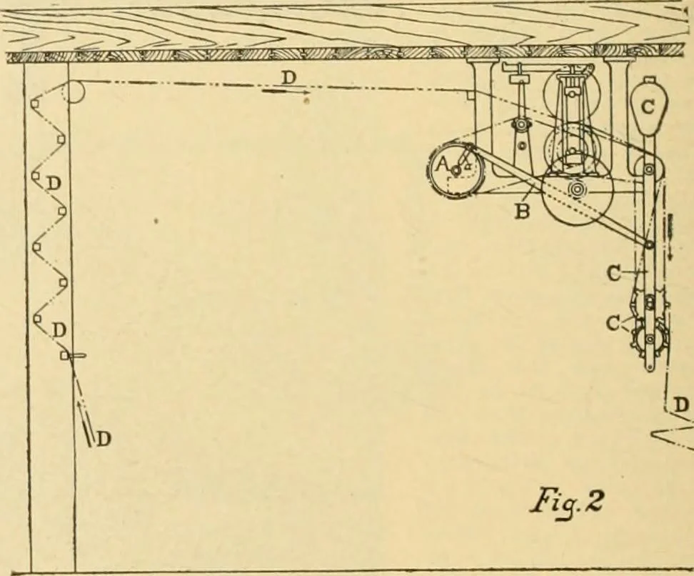 An illustration from A treatise, giving a thorough description of the properties and supply of the fibres, as well as the various processes required for converting wool, cotton, silk from fibre to finished goods, covering both woven and knit goods ... construction of the most modern improvements to preparatory machinery ... accessories relating to construction and equipment of modern textile manufacturing plants .., 1895, leaf 255