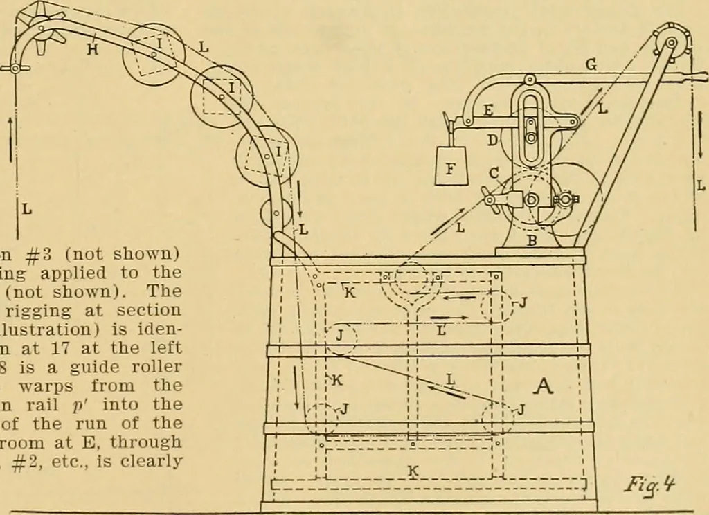 An illustration from A treatise, giving a thorough description of the properties and supply of the fibres, as well as the various processes required for converting wool, cotton, silk from fibre to finished goods, covering both woven and knit goods ... construction of the most modern improvements to preparatory machinery ... accessories relating to construction and equipment of modern textile manufacturing plants .., 1895, leaf 256