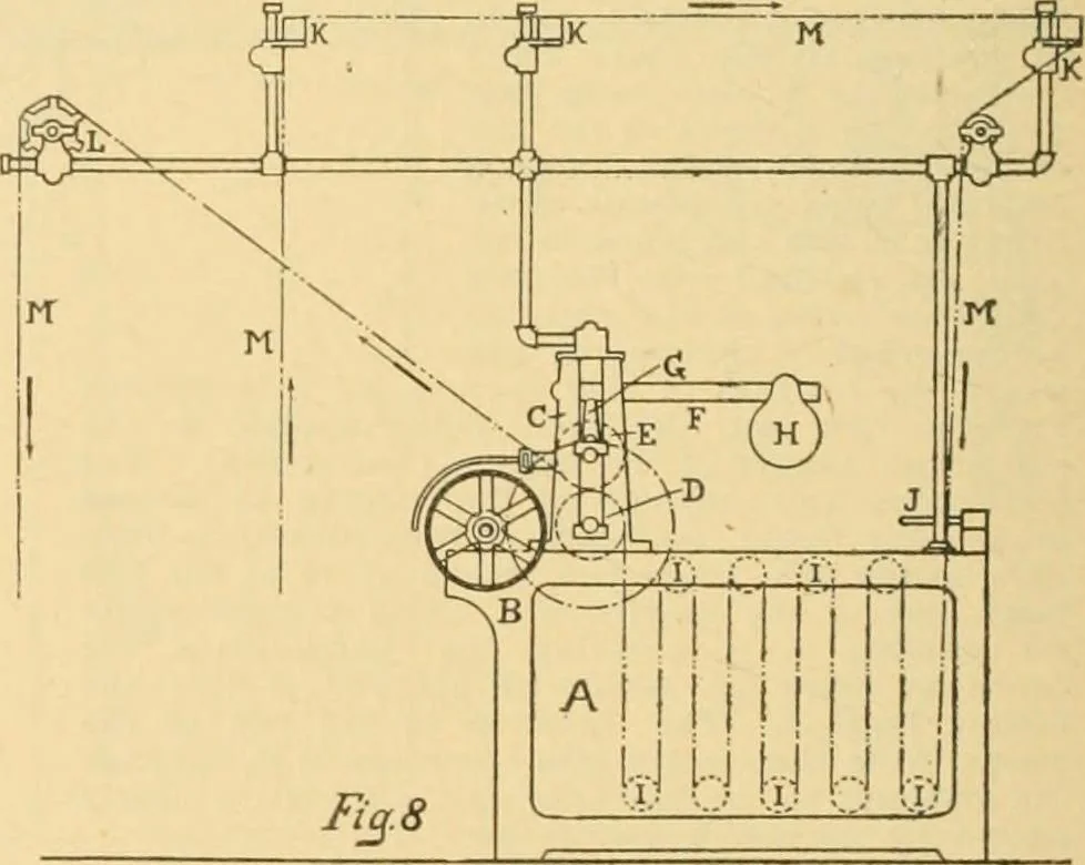 An illustration from A treatise, giving a thorough description of the properties and supply of the fibres, as well as the various processes required for converting wool, cotton, silk from fibre to finished goods, covering both woven and knit goods ... construction of the most modern improvements to preparatory machinery ... accessories relating to construction and equipment of modern textile manufacturing plants .., 1895, leaf 257