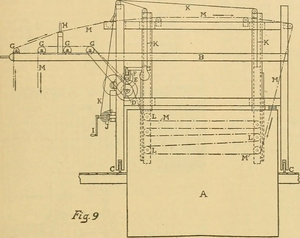 An illustration from A treatise, giving a thorough description of the properties and supply of the fibres, as well as the various processes required for converting wool, cotton, silk from fibre to finished goods, covering both woven and knit goods ... construction of the most modern improvements to preparatory machinery ... accessories relating to construction and equipment of modern textile manufacturing plants .., 1895, leaf 258