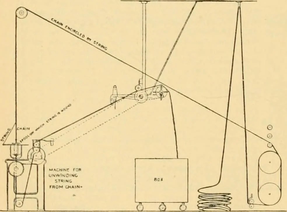 An illustration from A treatise, giving a thorough description of the properties and supply of the fibres, as well as the various processes required for converting wool, cotton, silk from fibre to finished goods, covering both woven and knit goods ... construction of the most modern improvements to preparatory machinery ... accessories relating to construction and equipment of modern textile manufacturing plants .., 1895, leaf 259