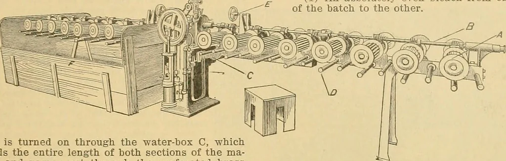 An illustration from A treatise, giving a thorough description of the properties and supply of the fibres, as well as the various processes required for converting wool, cotton, silk from fibre to finished goods, covering both woven and knit goods ... construction of the most modern improvements to preparatory machinery ... accessories relating to construction and equipment of modern textile manufacturing plants .., 1895, leaf 262