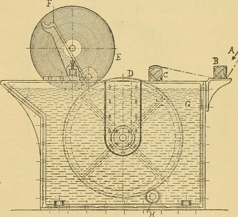 An illustration from A treatise, giving a thorough description of the properties and supply of the fibres, as well as the various processes required for converting wool, cotton, silk from fibre to finished goods, covering both woven and knit goods ... construction of the most modern improvements to preparatory machinery ... accessories relating to construction and equipment of modern textile manufacturing plants .., 1895, leaf 262