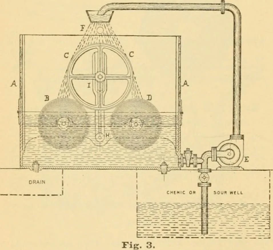 An illustration from A treatise, giving a thorough description of the properties and supply of the fibres, as well as the various processes required for converting wool, cotton, silk from fibre to finished goods, covering both woven and knit goods ... construction of the most modern improvements to preparatory machinery ... accessories relating to construction and equipment of modern textile manufacturing plants .., 1895, leaf 263