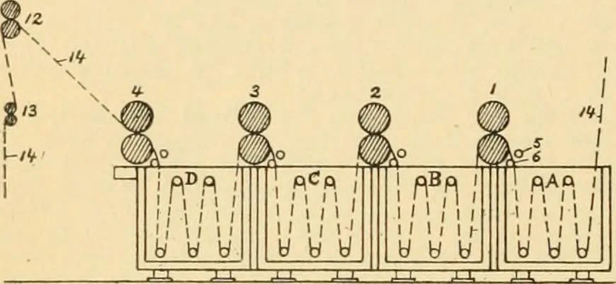 An illustration from A treatise, giving a thorough description of the properties and supply of the fibres, as well as the various processes required for converting wool, cotton, silk from fibre to finished goods, covering both woven and knit goods ... construction of the most modern improvements to preparatory machinery ... accessories relating to construction and equipment of modern textile manufacturing plants .., 1895, leaf 319