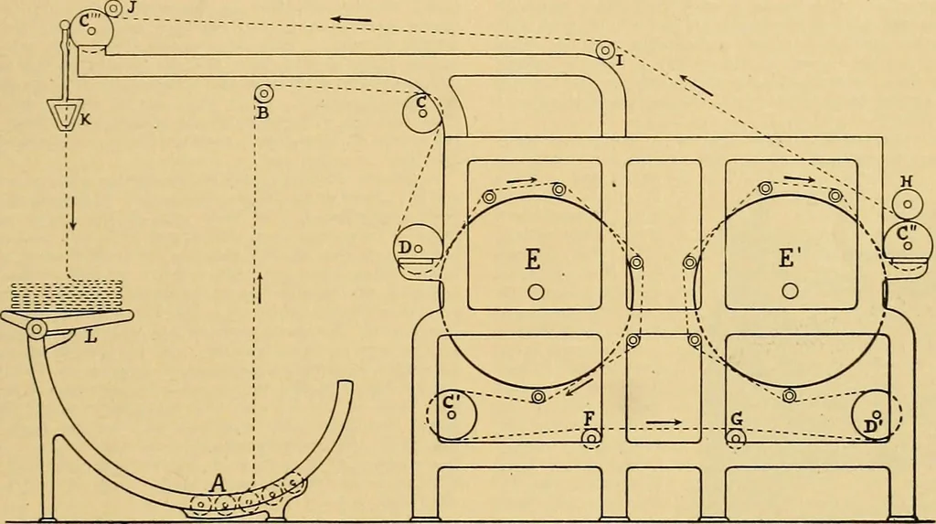 An illustration from A treatise, giving a thorough description of the properties and supply of the fibres, as well as the various processes required for converting wool, cotton, silk from fibre to finished goods, covering both woven and knit goods ... construction of the most modern improvements to preparatory machinery ... accessories relating to construction and equipment of modern textile manufacturing plants .., 1895, leaf 324
