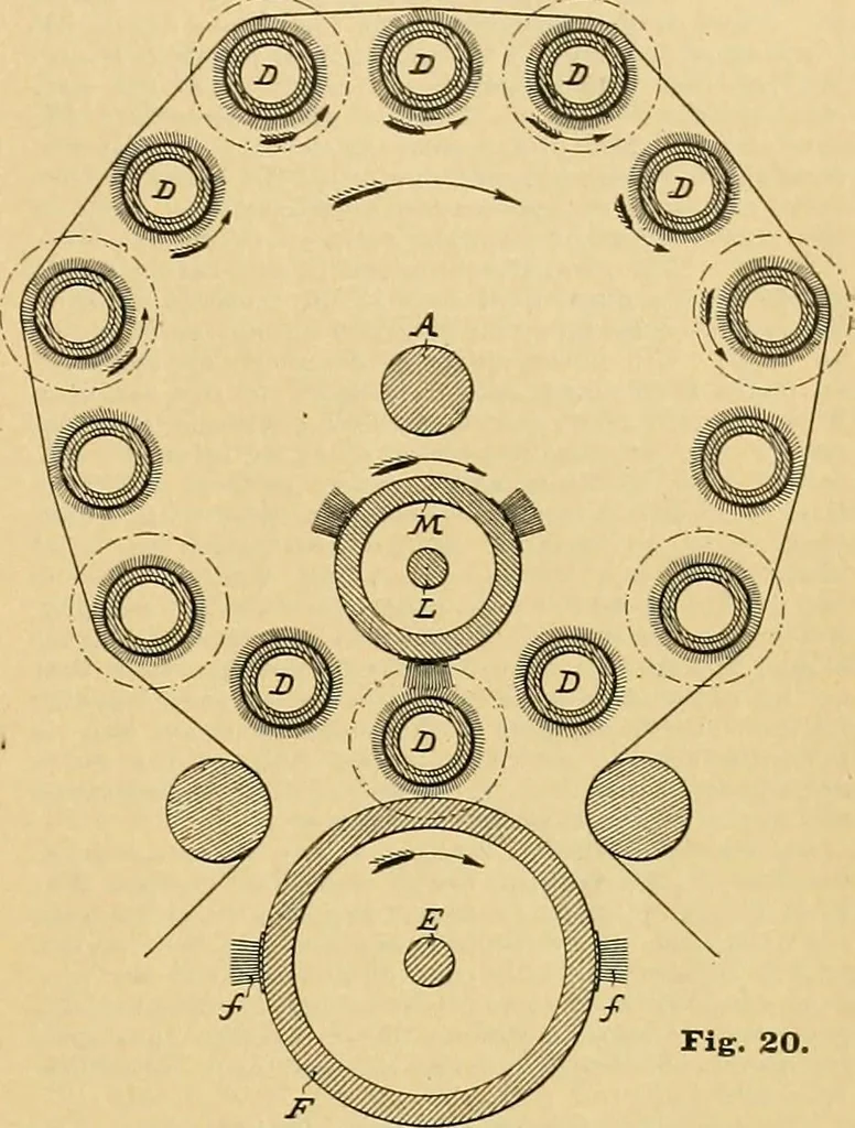 An illustration from A treatise, giving a thorough description of the properties and supply of the fibres, as well as the various processes required for converting wool, cotton, silk from fibre to finished goods, covering both woven and knit goods ... construction of the most modern improvements to preparatory machinery ... accessories relating to construction and equipment of modern textile manufacturing plants .., 1895, leaf 328