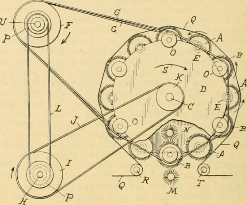An illustration from A treatise, giving a thorough description of the properties and supply of the fibres, as well as the various processes required for converting wool, cotton, silk from fibre to finished goods, covering both woven and knit goods ... construction of the most modern improvements to preparatory machinery ... accessories relating to construction and equipment of modern textile manufacturing plants .., 1895, leaf 329