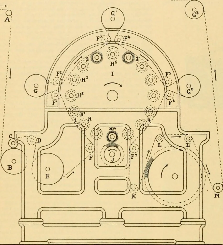 An illustration from A treatise, giving a thorough description of the properties and supply of the fibres, as well as the various processes required for converting wool, cotton, silk from fibre to finished goods, covering both woven and knit goods ... construction of the most modern improvements to preparatory machinery ... accessories relating to construction and equipment of modern textile manufacturing plants .., 1895, leaf 331