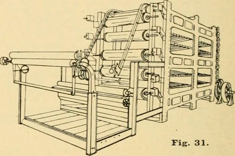 An illustration from A treatise, giving a thorough description of the properties and supply of the fibres, as well as the various processes required for converting wool, cotton, silk from fibre to finished goods, covering both woven and knit goods ... construction of the most modern improvements to preparatory machinery ... accessories relating to construction and equipment of modern textile manufacturing plants .., 1895, leaf 337