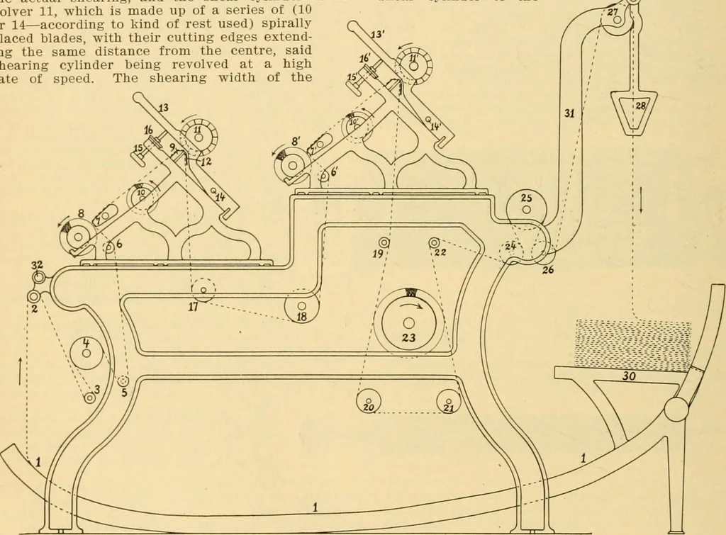 An illustration from A treatise, giving a thorough description of the properties and supply of the fibres, as well as the various processes required for converting wool, cotton, silk from fibre to finished goods, covering both woven and knit goods ... construction of the most modern improvements to preparatory machinery ... accessories relating to construction and equipment of modern textile manufacturing plants .., 1895, leaf 339