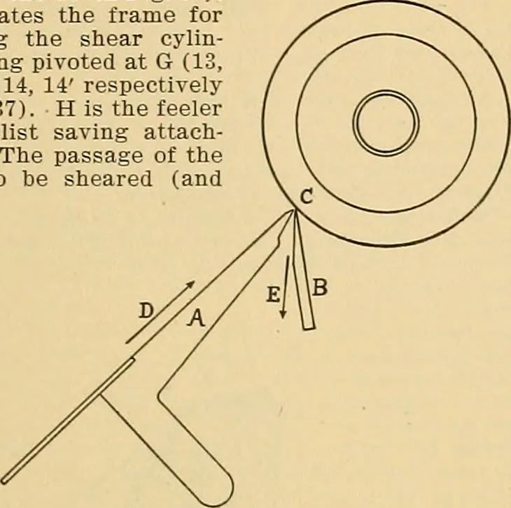 An illustration from A treatise, giving a thorough description of the properties and supply of the fibres, as well as the various processes required for converting wool, cotton, silk from fibre to finished goods, covering both woven and knit goods ... construction of the most modern improvements to preparatory machinery ... accessories relating to construction and equipment of modern textile manufacturing plants .., 1895, leaf 340