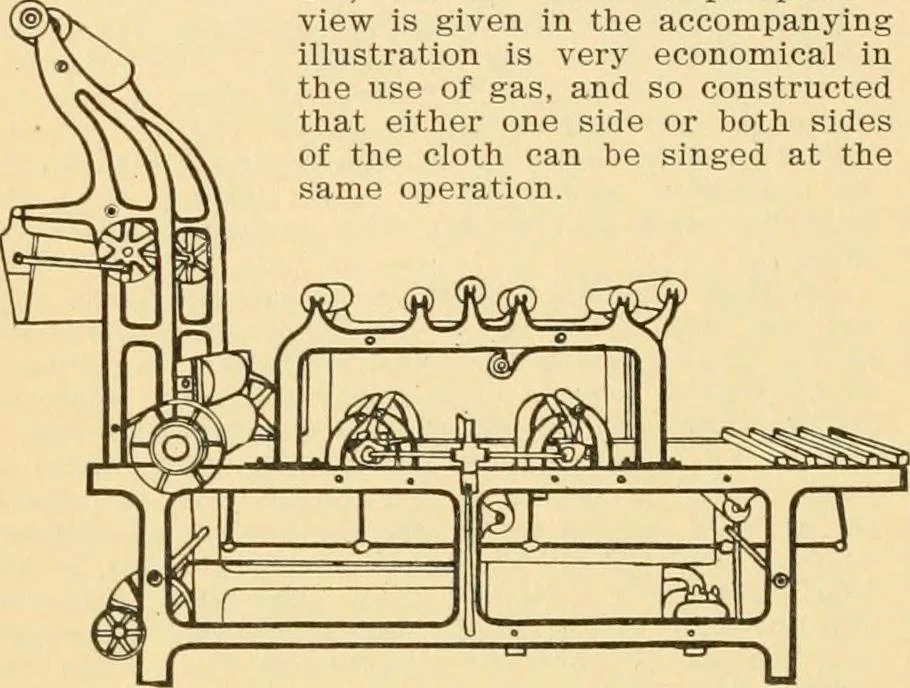 An illustration from A treatise, giving a thorough description of the properties and supply of the fibres, as well as the various processes required for converting wool, cotton, silk from fibre to finished goods, covering both woven and knit goods ... construction of the most modern improvements to preparatory machinery ... accessories relating to construction and equipment of modern textile manufacturing plants .., 1895, leaf 347