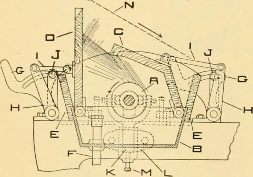 An illustration from A treatise, giving a thorough description of the properties and supply of the fibres, as well as the various processes required for converting wool, cotton, silk from fibre to finished goods, covering both woven and knit goods ... construction of the most modern improvements to preparatory machinery ... accessories relating to construction and equipment of modern textile manufacturing plants .., 1895, leaf 351