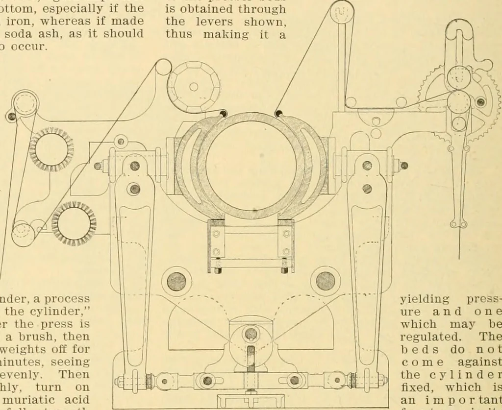 An illustration from A treatise, giving a thorough description of the properties and supply of the fibres, as well as the various processes required for converting wool, cotton, silk from fibre to finished goods, covering both woven and knit goods ... construction of the most modern improvements to preparatory machinery ... accessories relating to construction and equipment of modern textile manufacturing plants .., 1895, leaf 355