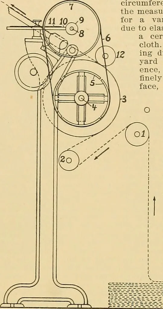 An illustration from A treatise, giving a thorough description of the properties and supply of the fibres, as well as the various processes required for converting wool, cotton, silk from fibre to finished goods, covering both woven and knit goods ... construction of the most modern improvements to preparatory machinery ... accessories relating to construction and equipment of modern textile manufacturing plants .., 1895, leaf 358