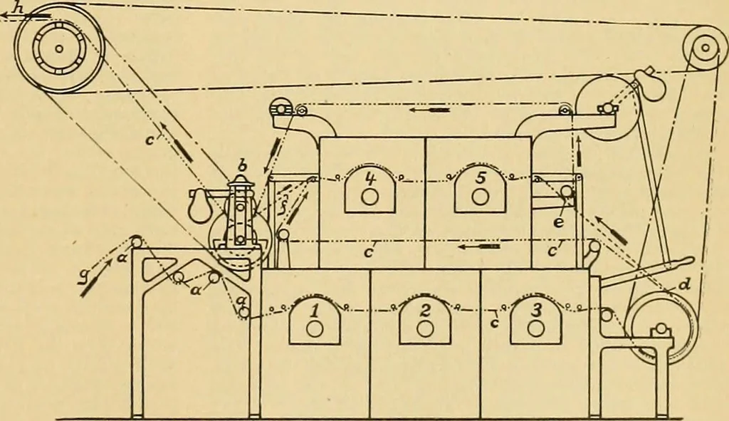 An illustration from A treatise, giving a thorough description of the properties and supply of the fibres, as well as the various processes required for converting wool, cotton, silk from fibre to finished goods, covering both woven and knit goods ... construction of the most modern improvements to preparatory machinery ... accessories relating to construction and equipment of modern textile manufacturing plants .., 1895, leaf 366