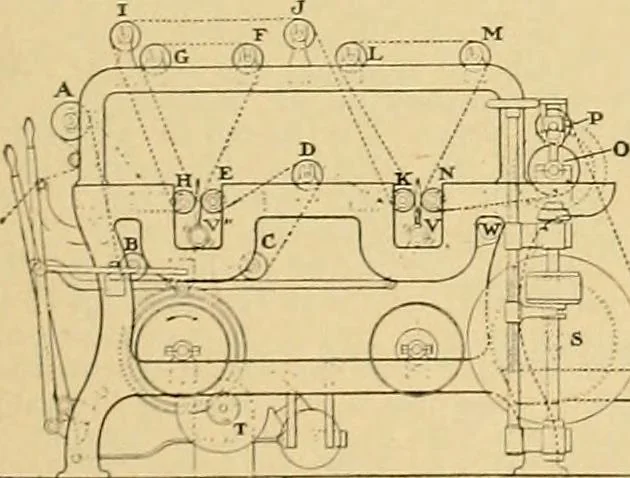 An illustration from A treatise, giving a thorough description of the properties and supply of the fibres, as well as the various processes required for converting wool, cotton, silk from fibre to finished goods, covering both woven and knit goods ... construction of the most modern improvements to preparatory machinery ... accessories relating to construction and equipment of modern textile manufacturing plants .., 1895, leaf 368