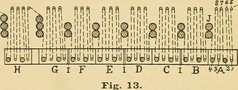 An illustration from A treatise, giving a thorough description of the properties and supply of the fibres, as well as the various processes required for converting wool, cotton, silk from fibre to finished goods, covering both woven and knit goods ... construction of the most modern improvements to preparatory machinery ... accessories relating to construction and equipment of modern textile manufacturing plants .., 1895, leaf 370