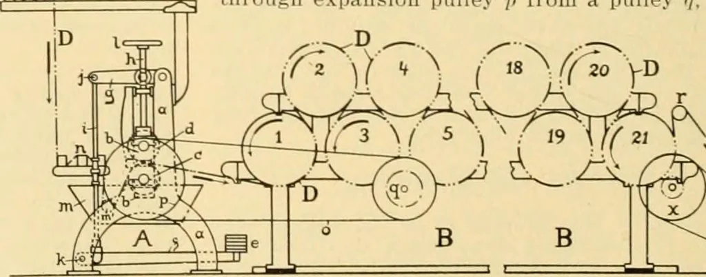 An illustration from A treatise, giving a thorough description of the properties and supply of the fibres, as well as the various processes required for converting wool, cotton, silk from fibre to finished goods, covering both woven and knit goods ... construction of the most modern improvements to preparatory machinery ... accessories relating to construction and equipment of modern textile manufacturing plants .., 1895, leaf 371
