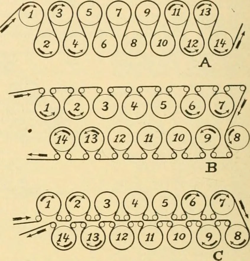 An illustration from A treatise, giving a thorough description of the properties and supply of the fibres, as well as the various processes required for converting wool, cotton, silk from fibre to finished goods, covering both woven and knit goods ... construction of the most modern improvements to preparatory machinery ... accessories relating to construction and equipment of modern textile manufacturing plants .., 1895, leaf 373