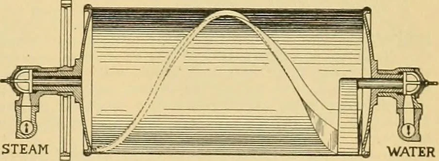 An illustration from A treatise, giving a thorough description of the properties and supply of the fibres, as well as the various processes required for converting wool, cotton, silk from fibre to finished goods, covering both woven and knit goods ... construction of the most modern improvements to preparatory machinery ... accessories relating to construction and equipment of modern textile manufacturing plants .., 1895, leaf 374