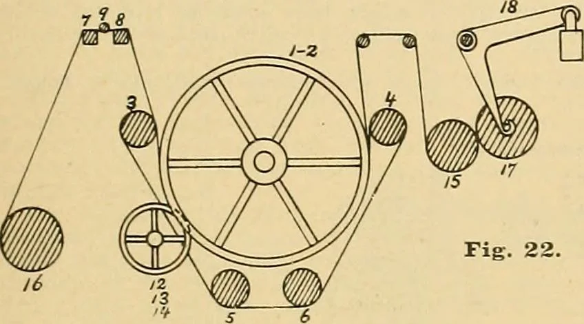 An illustration from A treatise, giving a thorough description of the properties and supply of the fibres, as well as the various processes required for converting wool, cotton, silk from fibre to finished goods, covering both woven and knit goods ... construction of the most modern improvements to preparatory machinery ... accessories relating to construction and equipment of modern textile manufacturing plants .., 1895, leaf 376