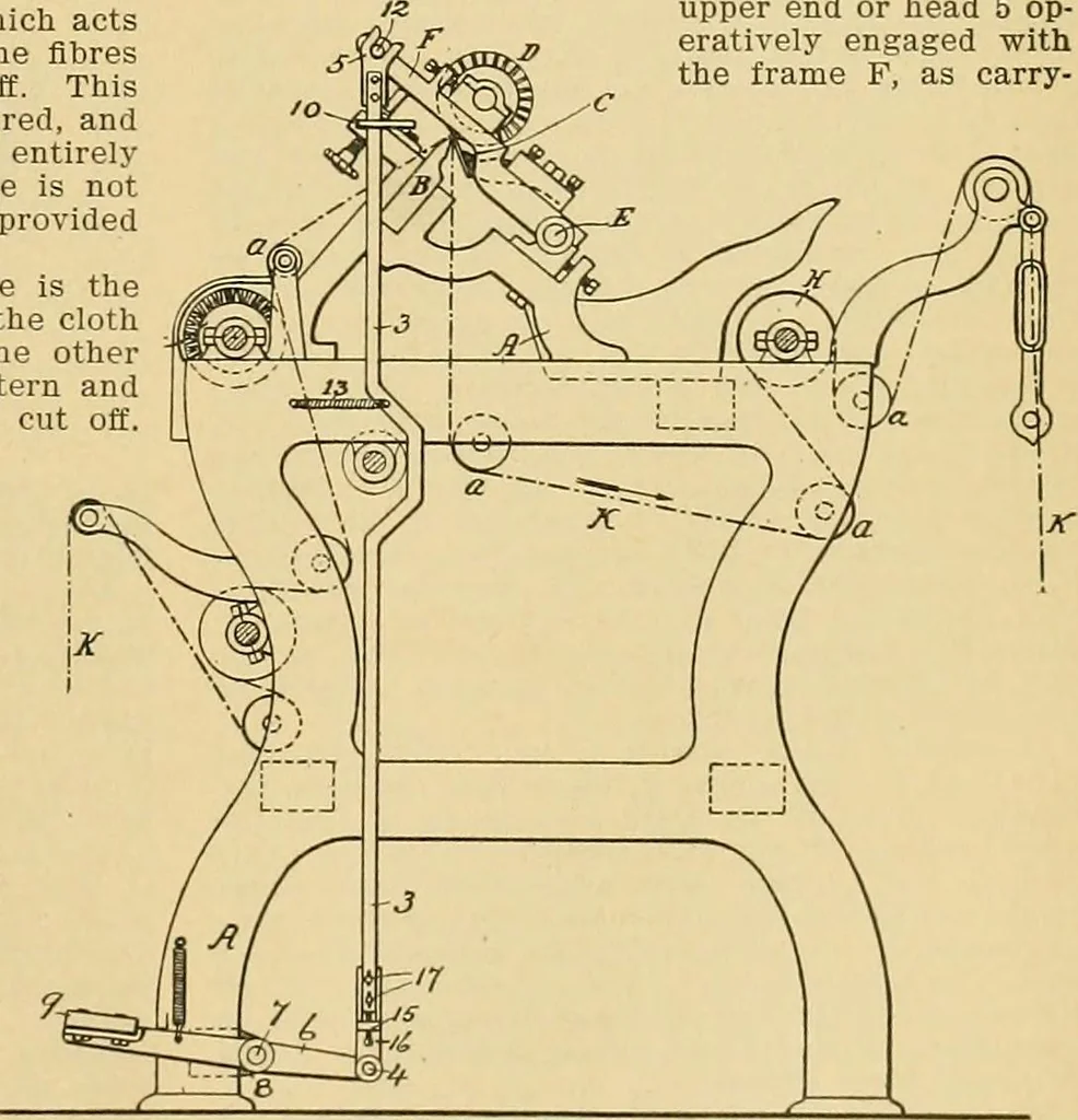 An illustration from A treatise, giving a thorough description of the properties and supply of the fibres, as well as the various processes required for converting wool, cotton, silk from fibre to finished goods, covering both woven and knit goods ... construction of the most modern improvements to preparatory machinery ... accessories relating to construction and equipment of modern textile manufacturing plants .., 1895, leaf 378