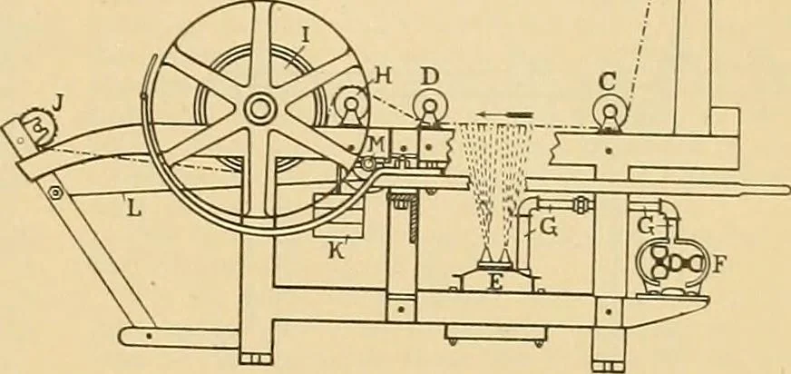 An illustration from A treatise, giving a thorough description of the properties and supply of the fibres, as well as the various processes required for converting wool, cotton, silk from fibre to finished goods, covering both woven and knit goods ... construction of the most modern improvements to preparatory machinery ... accessories relating to construction and equipment of modern textile manufacturing plants .., 1895, leaf 380