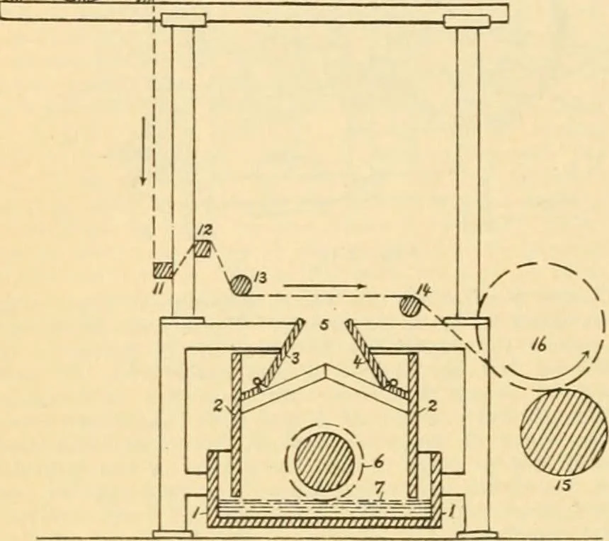 An illustration from A treatise, giving a thorough description of the properties and supply of the fibres, as well as the various processes required for converting wool, cotton, silk from fibre to finished goods, covering both woven and knit goods ... construction of the most modern improvements to preparatory machinery ... accessories relating to construction and equipment of modern textile manufacturing plants .., 1895, leaf 381