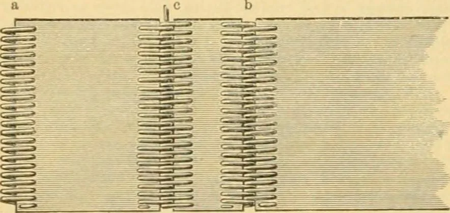An illustration from A treatise, giving a thorough description of the properties and supply of the fibres, as well as the various processes required for converting wool, cotton, silk from fibre to finished goods, covering both woven and knit goods ... construction of the most modern improvements to preparatory machinery ... accessories relating to construction and equipment of modern textile manufacturing plants .., 1895, leaf 399