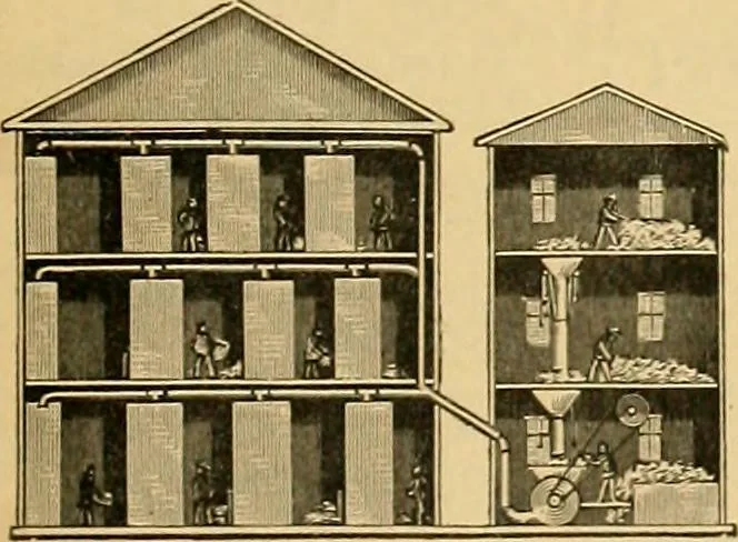 An illustration from A treatise, giving a thorough description of the properties and supply of the fibres, as well as the various processes required for converting wool, cotton, silk from fibre to finished goods, covering both woven and knit goods ... construction of the most modern improvements to preparatory machinery ... accessories relating to construction and equipment of modern textile manufacturing plants .., 1895, leaf 460