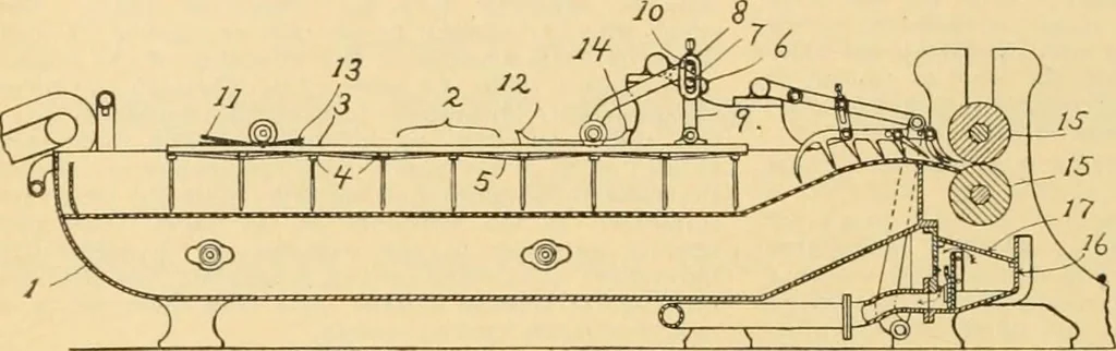 An illustration from A treatise, giving a thorough description of the properties and supply of the fibres, as well as the various processes required for converting wool, cotton, silk from fibre to finished goods, covering both woven and knit goods ... construction of the most modern improvements to preparatory machinery ... accessories relating to construction and equipment of modern textile manufacturing plants .., 1895, leaf 57