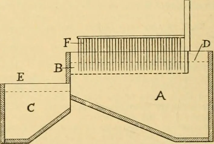 An illustration from A treatise, giving a thorough description of the properties and supply of the fibres, as well as the various processes required for converting wool, cotton, silk from fibre to finished goods, covering both woven and knit goods ... construction of the most modern improvements to preparatory machinery ... accessories relating to construction and equipment of modern textile manufacturing plants .., 1895, leaf 57