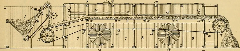 An illustration from A treatise, giving a thorough description of the properties and supply of the fibres, as well as the various processes required for converting wool, cotton, silk from fibre to finished goods, covering both woven and knit goods ... construction of the most modern improvements to preparatory machinery ... accessories relating to construction and equipment of modern textile manufacturing plants .., 1895, leaf 60