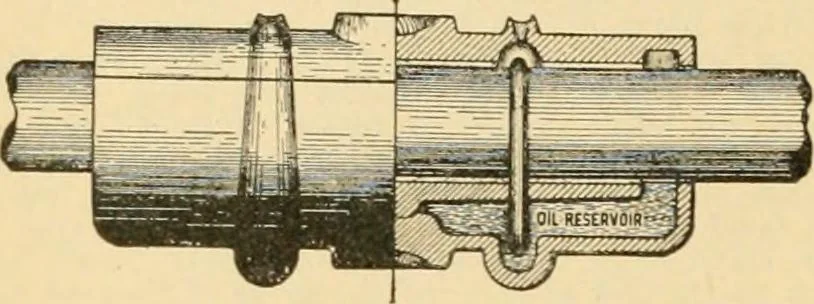 An illustration from A treatise, giving a thorough description of the properties and supply of the fibres, as well as the various processes required for converting wool, cotton, silk from fibre to finished goods, covering both woven and knit goods ... construction of the most modern improvements to preparatory machinery ... accessories relating to construction and equipment of modern textile manufacturing plants .., 1895, leaf 61