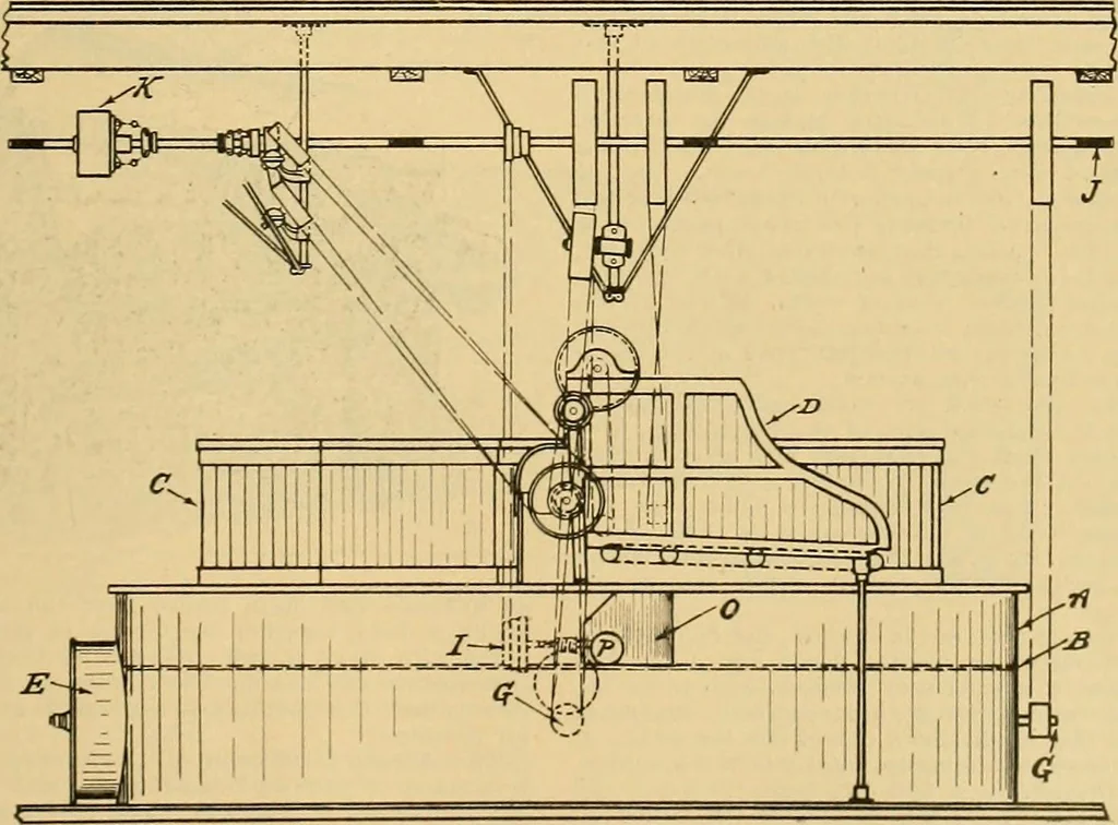 An illustration from A treatise, giving a thorough description of the properties and supply of the fibres, as well as the various processes required for converting wool, cotton, silk from fibre to finished goods, covering both woven and knit goods ... construction of the most modern improvements to preparatory machinery ... accessories relating to construction and equipment of modern textile manufacturing plants .., 1895, leaf 62