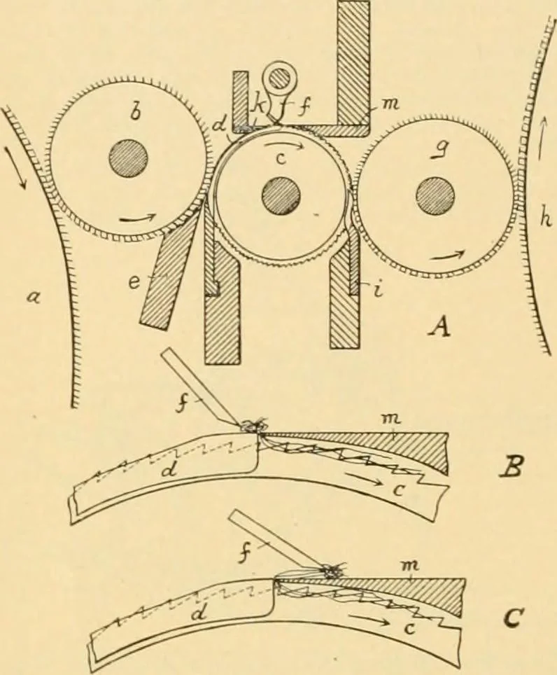 An illustration from A treatise, giving a thorough description of the properties and supply of the fibres, as well as the various processes required for converting wool, cotton, silk from fibre to finished goods, covering both woven and knit goods ... construction of the most modern improvements to preparatory machinery ... accessories relating to construction and equipment of modern textile manufacturing plants .., 1895, leaf 67