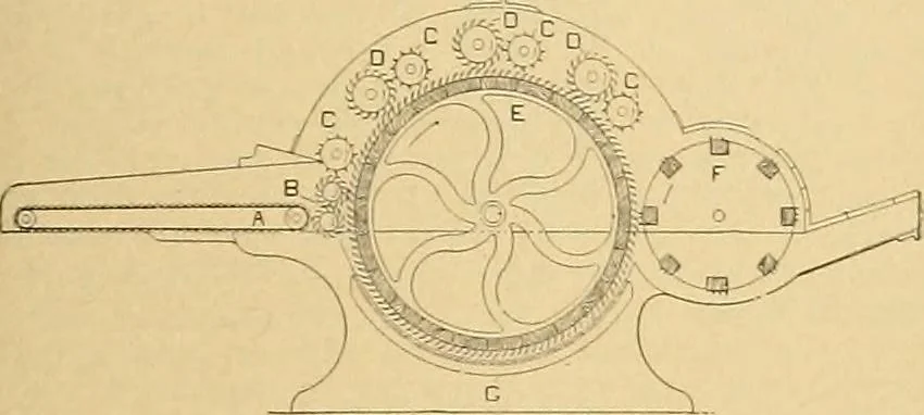 An illustration from A treatise, giving a thorough description of the properties and supply of the fibres, as well as the various processes required for converting wool, cotton, silk from fibre to finished goods, covering both woven and knit goods ... construction of the most modern improvements to preparatory machinery ... accessories relating to construction and equipment of modern textile manufacturing plants .., 1895, leaf 68