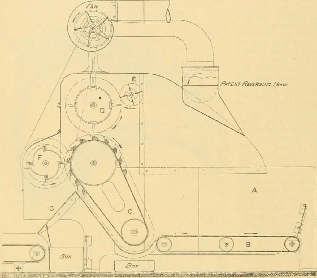 An illustration from A treatise, giving a thorough description of the properties and supply of the fibres, as well as the various processes required for converting wool, cotton, silk from fibre to finished goods, covering both woven and knit goods ... construction of the most modern improvements to preparatory machinery ... accessories relating to construction and equipment of modern textile manufacturing plants .., 1895, leaf 73